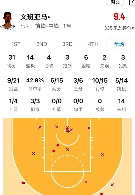 5月13日, 文班亚马肘击风波后，G5 仍能出战